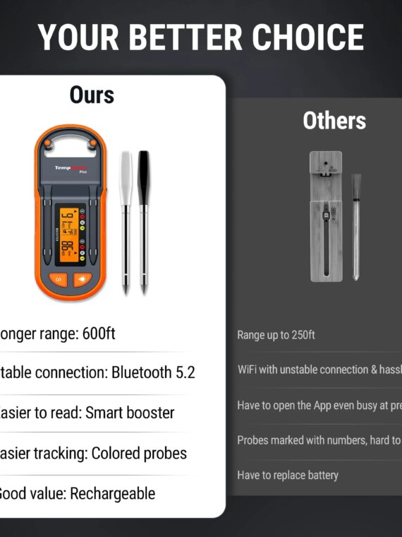 ThermoPro TempSpike Plus Wireless Meat Thermometer, 600ft Bluetooth Range, Color-Coded Probes, Smart Display, Waterproof