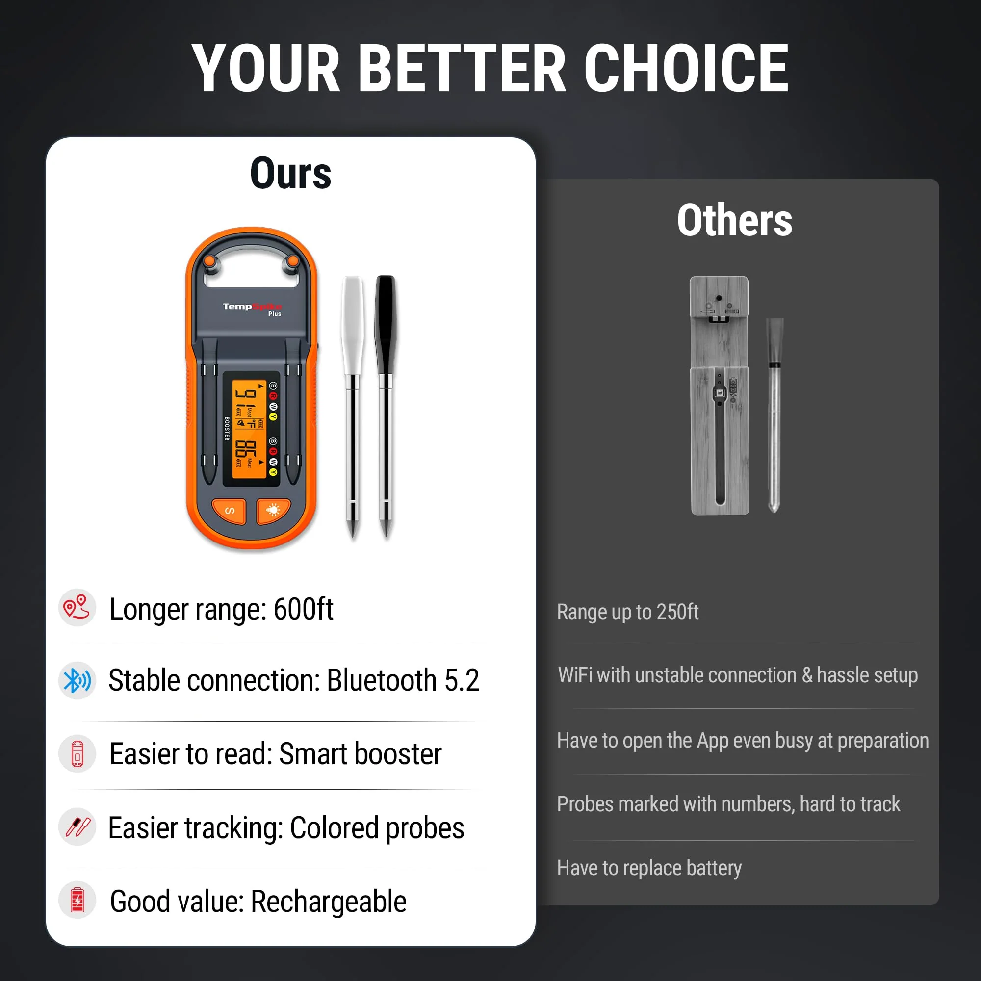 ThermoPro TempSpike Plus Wireless Meat Thermometer, 600ft Bluetooth Range, Color-Coded Probes, Smart Display, Waterproof